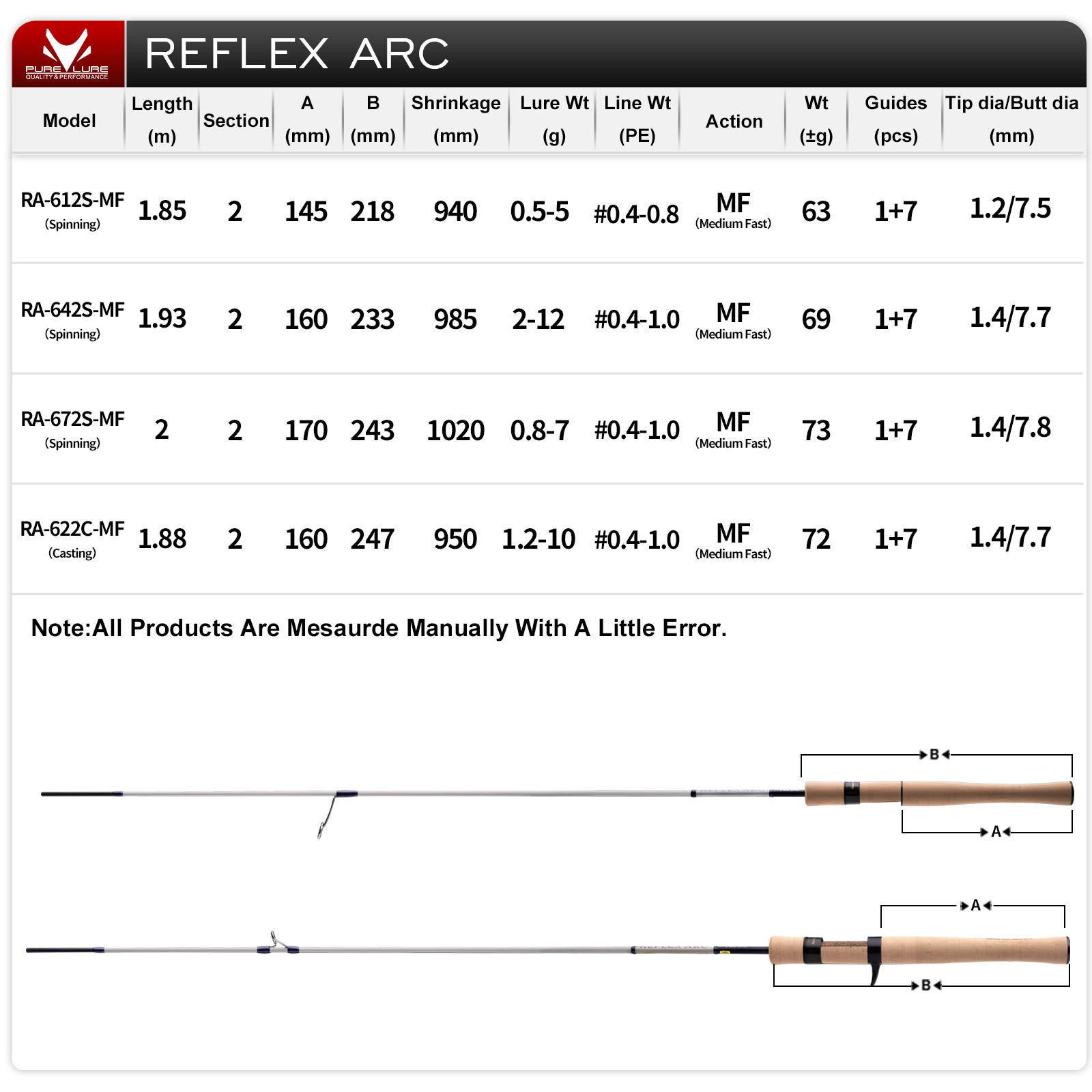 PURELURE REFLEX ARC Flick Cast - Kastking Reel Zephyr incelemesi ve fiyatı