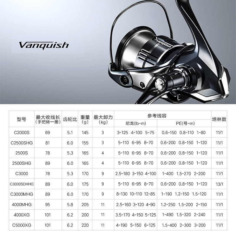 Shimano 23 Vanquish Kökenli Ba - Daiwa Reel Fuego incelemesi ve fiyatı