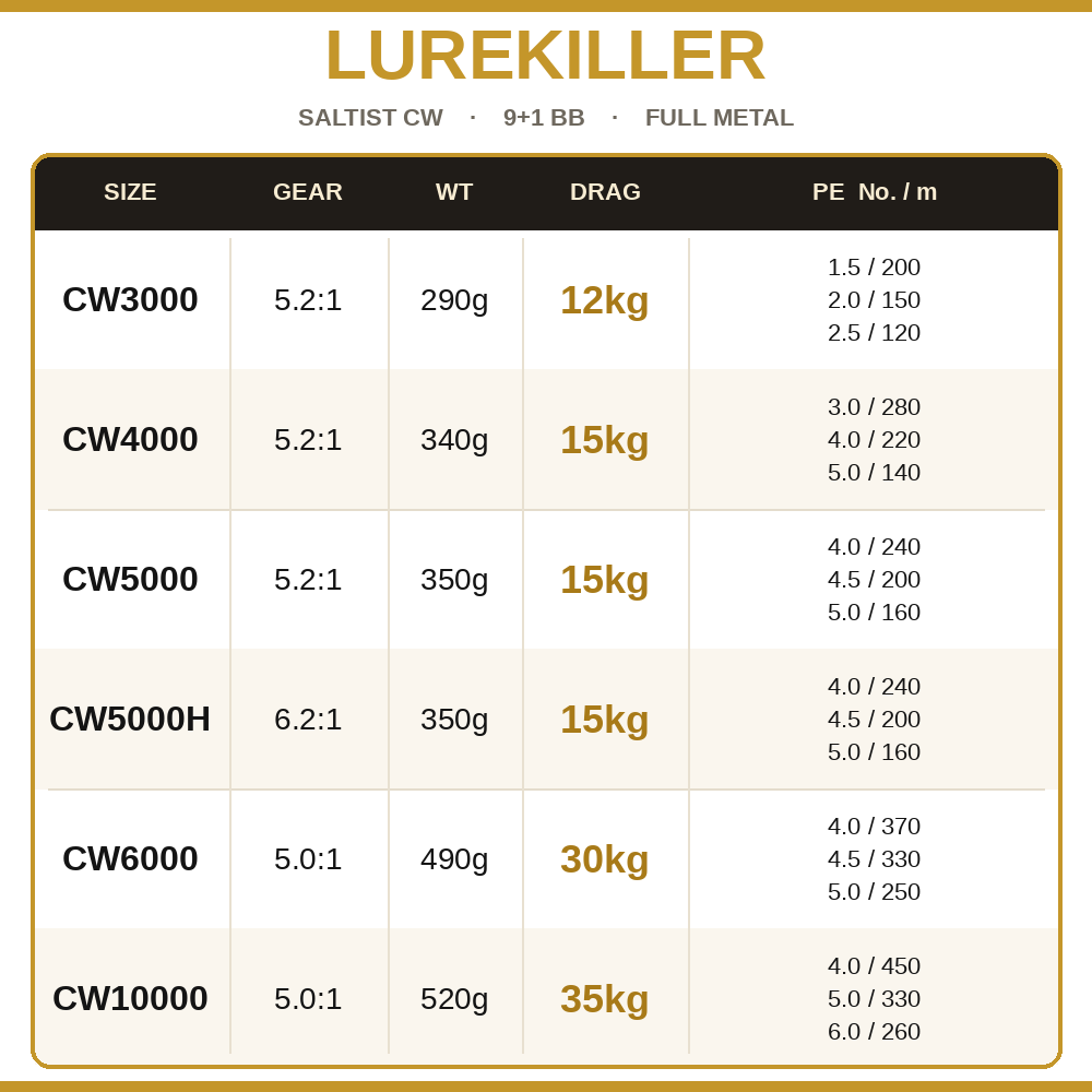 Lurekiller Saltist CW Tam Meta - Daiwa Reel Fuego incelemesi ve fiyatı